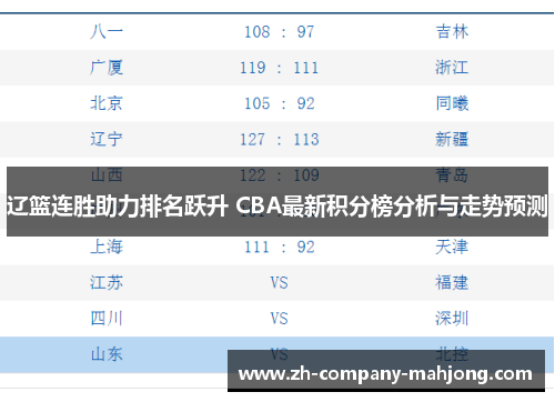 辽篮连胜助力排名跃升 CBA最新积分榜分析与走势预测
