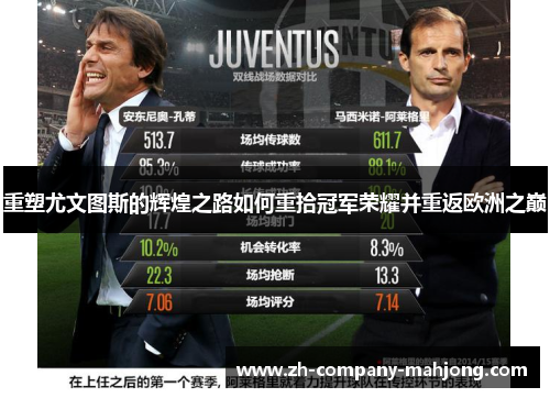 重塑尤文图斯的辉煌之路如何重拾冠军荣耀并重返欧洲之巅