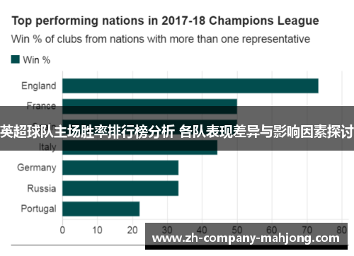 英超球队主场胜率排行榜分析 各队表现差异与影响因素探讨