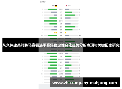 从久保建英对阵马赛看法甲赛场稳定性变化趋势分析表现与关键因素研究