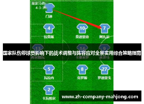 国家队伤停球员影响下的战术调整与阵容应对全景实用综合策略指南