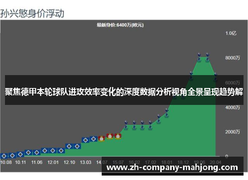 聚焦德甲本轮球队进攻效率变化的深度数据分析视角全景呈现趋势解