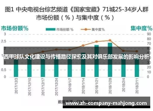 西甲球队文化建设与传播路径探索及其对俱乐部发展的影响分析