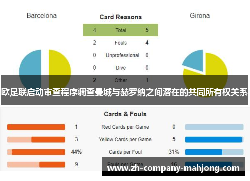 欧足联启动审查程序调查曼城与赫罗纳之间潜在的共同所有权关系 欧足联启动审查程序调查曼城与赫罗纳之间潜在的共同所有权关系