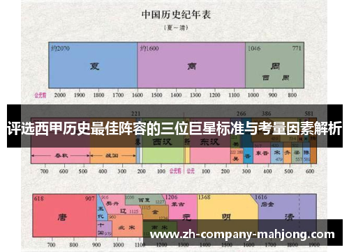 评选西甲历史最佳阵容的三位巨星标准与考量因素解析