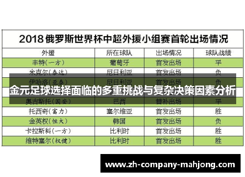 金元足球选择面临的多重挑战与复杂决策因素分析 金元足球选择面临的多重挑战与复杂决策因素分析