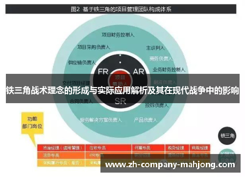 铁三角战术理念的形成与实际应用解析及其在现代战争中的影响 铁三角战术理念的形成与实际应用解析及其在现代战争中的影响