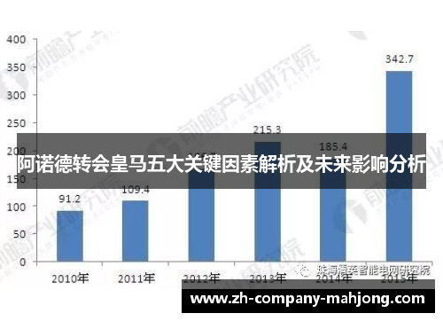 阿诺德转会皇马五大关键因素解析及未来影响分析 阿诺德转会皇马五大关键因素解析及未来影响分析