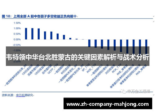 韦特领中华台北胜蒙古的关键因素解析与战术分析